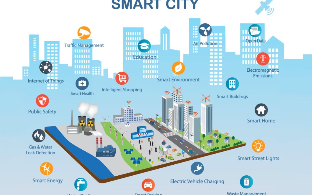 ¿Que son las Smart Cities y que importancia tienen en nuestro proyecto?